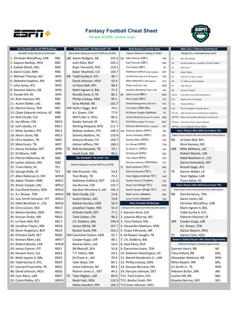 espn fantsay football|espn+ fantasy cheat sheet.